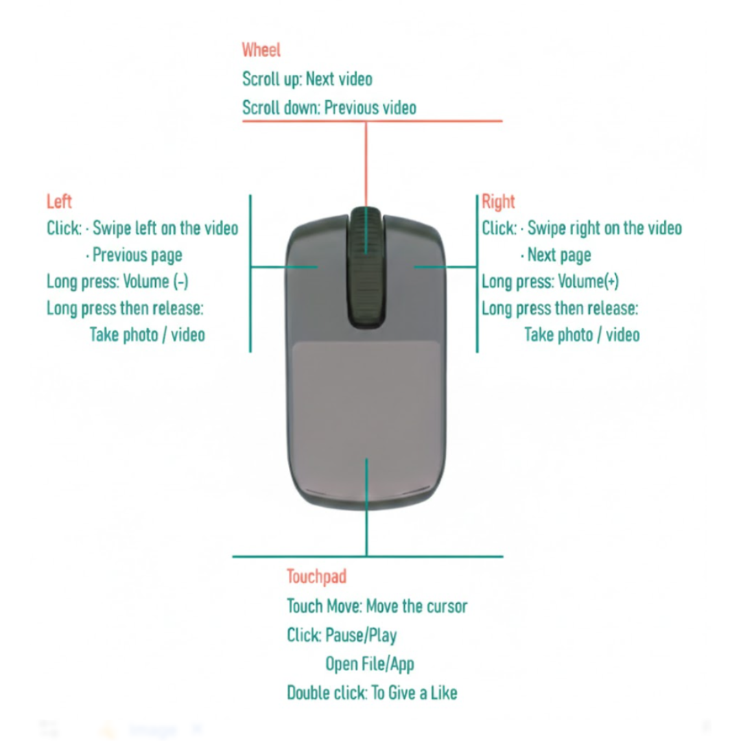 Wireless Finger Ring Mouse